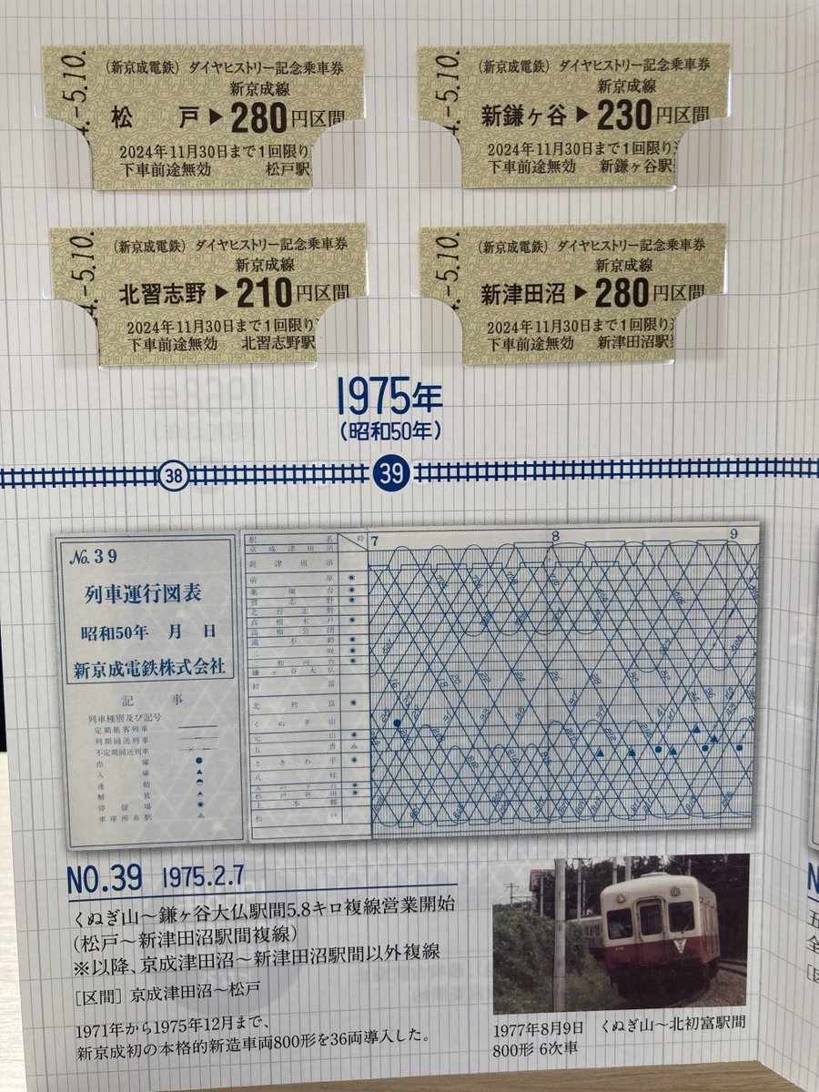 小田急電鉄 列車運行図表　まとめ売り　ダイヤグラム 自作】 小田急線 列車運行図表 2024年3月ダイヤ修正 平日・土休日