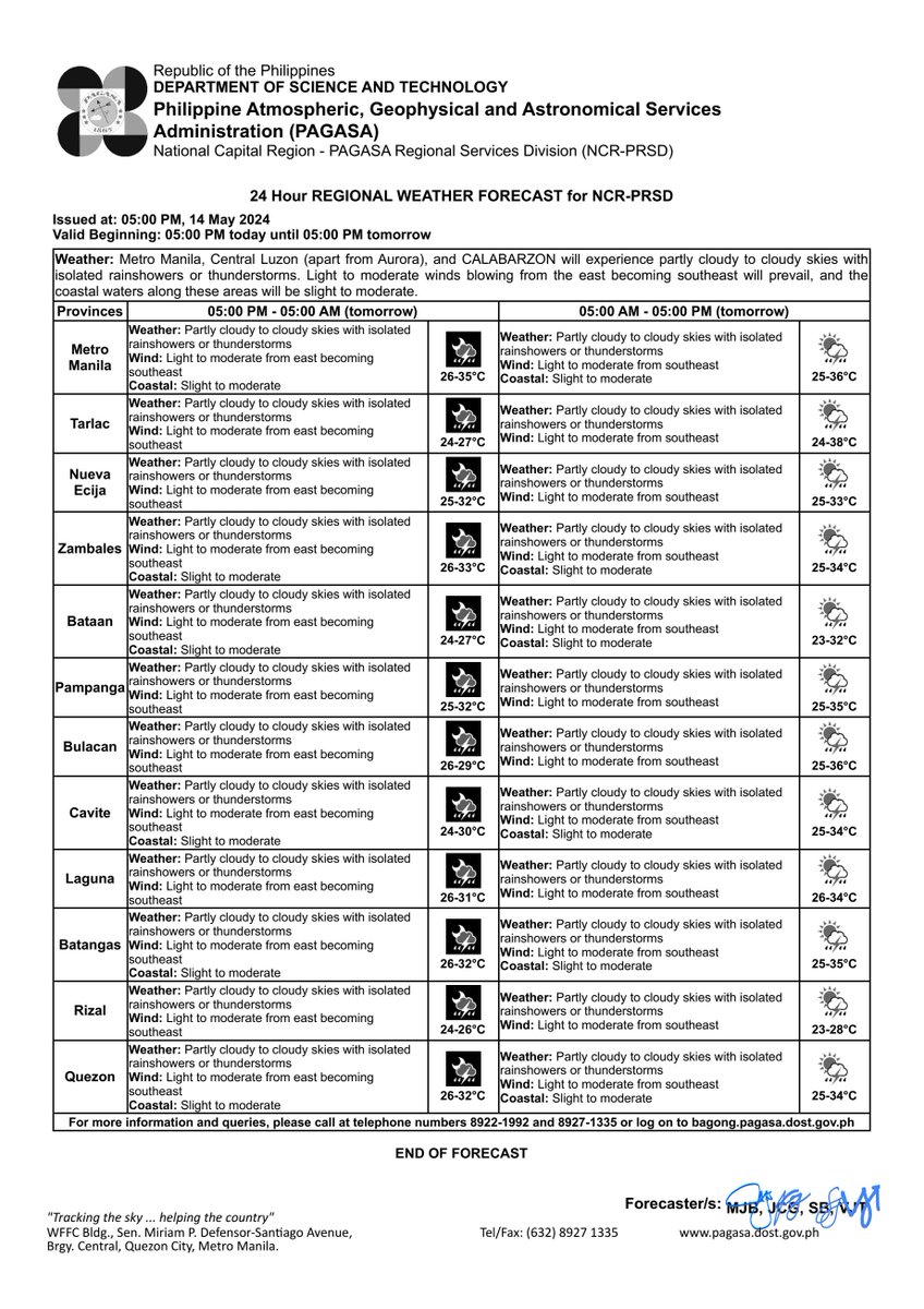 REGIONAL WEATHER FORECAST for #NCR_PRSD
Issued at: 5:00 PM, 14 May 2024
Valid Beginning: 5:00 PM today - 5:00 PM tomorrow
pubfiles.pagasa.dost.gov.ph/ncrprsd/pf.pdf