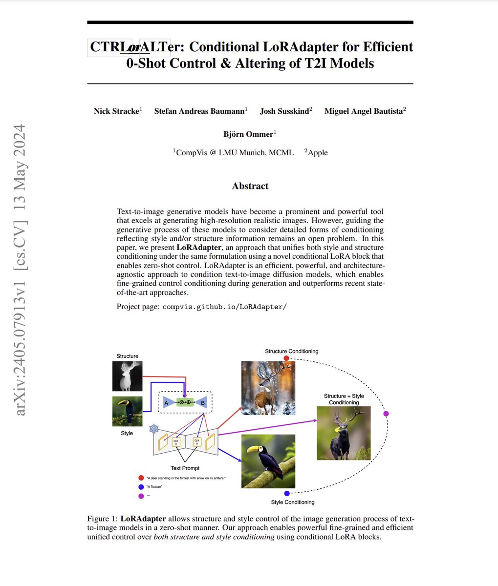 CTRLorALTer: Conditional LoRAdapter for Efficient 0-Shot Control &amp; Altering of T2I Models

abs: arxiv.org/abs/2405.07913
project page: compvis.github.io/LoRAdapter/

This paper from the CompVis group demonstrates a novel LoRA adapter approach that can perform image generation based on