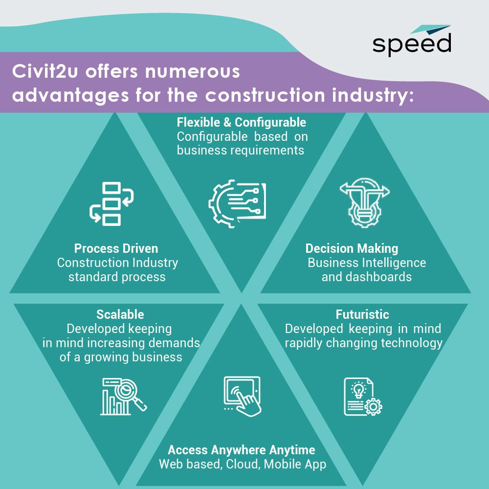 Civit2u: The Comprehensive Construction Industry Solution Civit2u offers a range of integrated benefits for the construction industry: #ConstructionManagement #DigitalTransformation #EnterpriseSolution