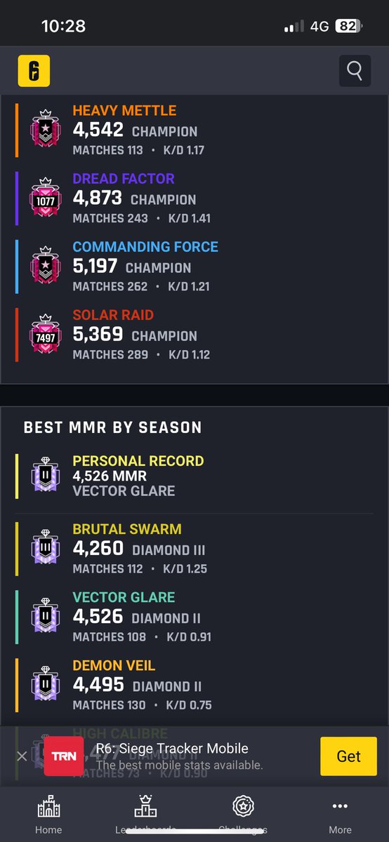 Will jmd den Acc kaufen?
Nur Ubi Daten