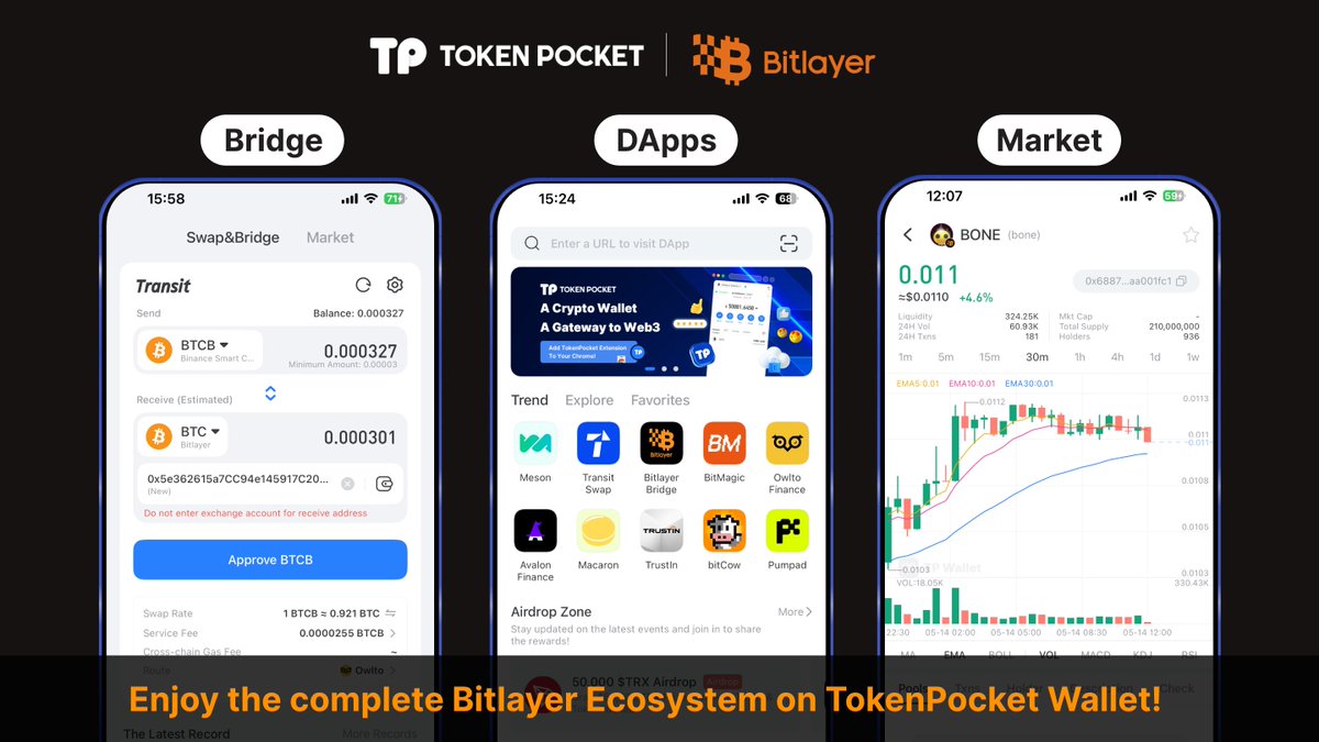 🟧 Enjoy the complete @BitlayerLabs Ecosystem on your @TokenPocket_TP Wallet! 👉tokenpocket.pro You can easily ✅Bridge #Bitcoin to @BitlayerLabs ✅Find the trending DApps on @BitlayerLabs ✅Track the real-time market @bonelabs_ #NFA ✅Manage your NFTs #LuckyHelmet