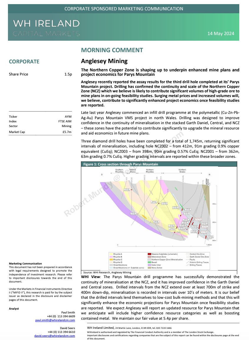 #AYM - WH Ireland says the Northern #Copper Zone is shaping up to underpin enhanced mine plans & project economics for @AngleseyMining and Parys Mountain The #ParysMountain drill programme has successfully demonstrated continuity of mineralisation at the NCZ, & improved…