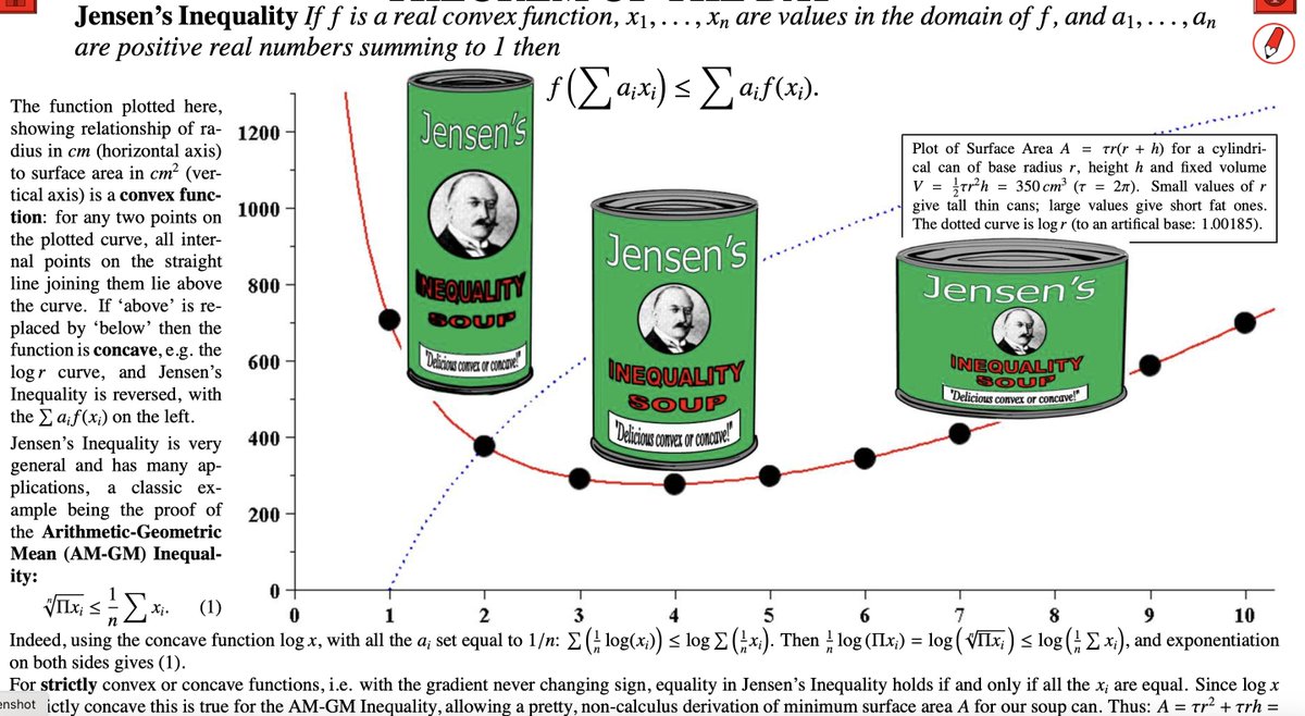 14.V The Theorem of the Day #TOTD @theoremoftheday is Jensen’s Inequality #antifragility [@nntaleb] theoremoftheday.org/Analysis/Jense…