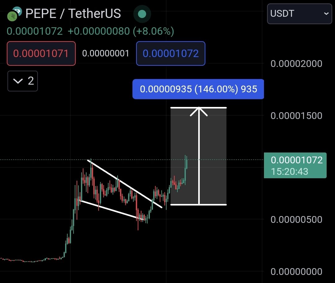 $PEPE much higher!
