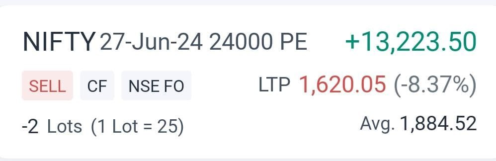 Apart from everything else, even options data is suggesting that #AyegaToModiHi ✌️ Running 13000 profit in the ITM Put sold of June expiry. ROI- approx 6% in a day #AbkiBaarPhirModiSarkar #AbkiBaar400Paar #nifty #StockMarketindia #trading