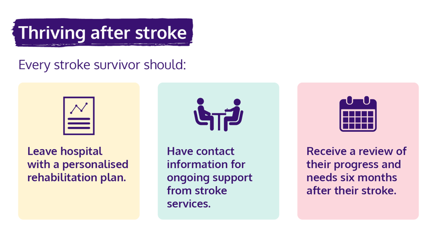 We can work together to enhance stroke recovery. @StrokeScotland have launched their #ThrivingAfterStroke campaign briefing in which they urge Health Boards to urgently deliver on government plans to enhance recovery after stroke. Read the report here: tinyurl.com/3nx2633x