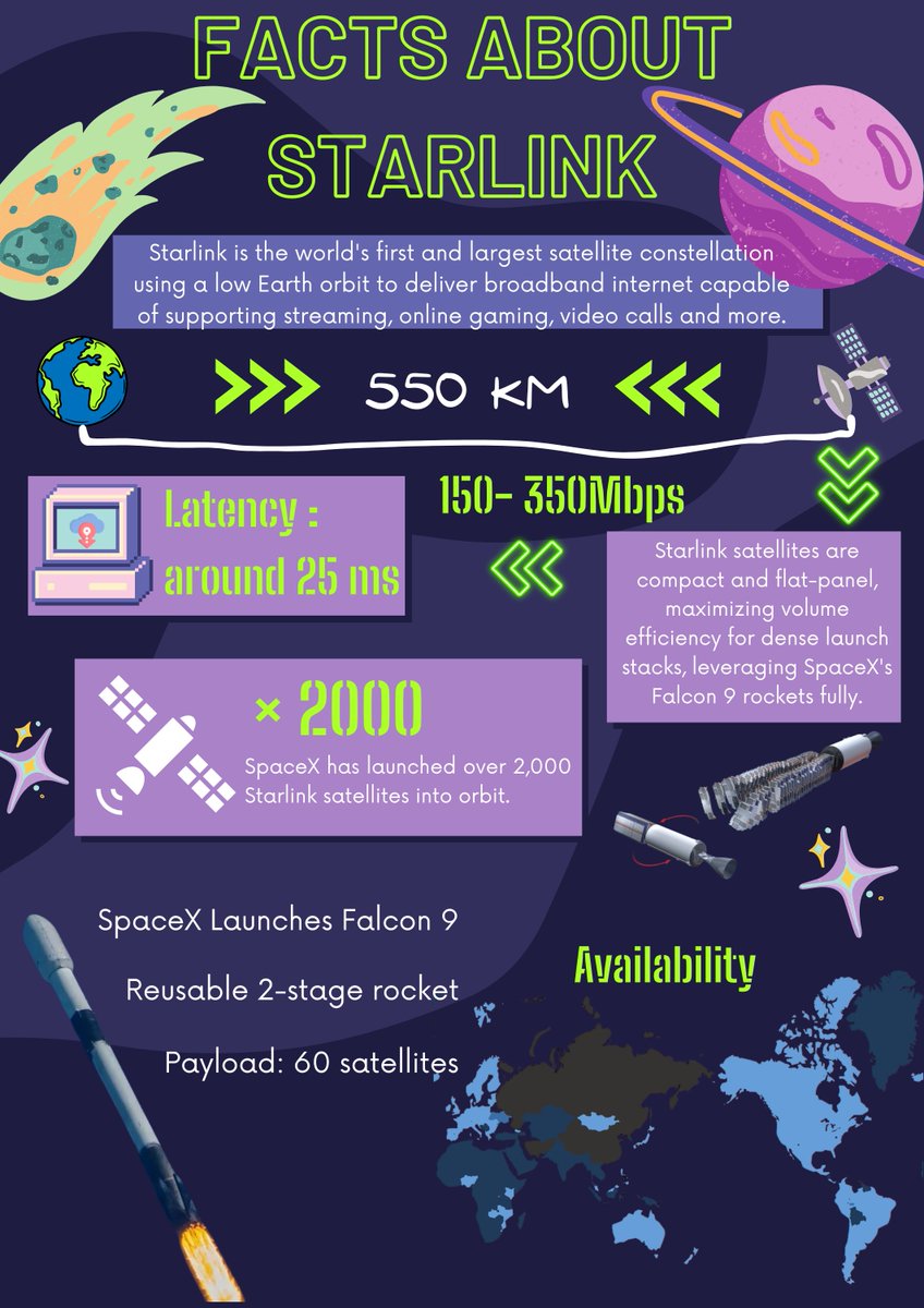 🛰️ Starlink's constellation of satellites offers high-speed, low-latency internet to even the most remote corners of the Earth. 🌐💫 Ready to experience the next level of connectivity? Have you already started using Starlink? #Starlink