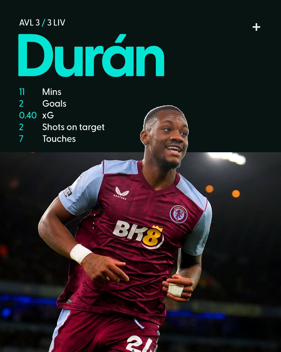 SpringchatApp's tweet image. What a performance by Jhon Durán 🤩

Aston Villa recovered from a 2 goal deficit to tie the game thanks to super sub Jhon Durán

#astonvilla || #unaiemery || #johnduran || #duran || #liverpool || #klopp || #AVLLIV || #springchat