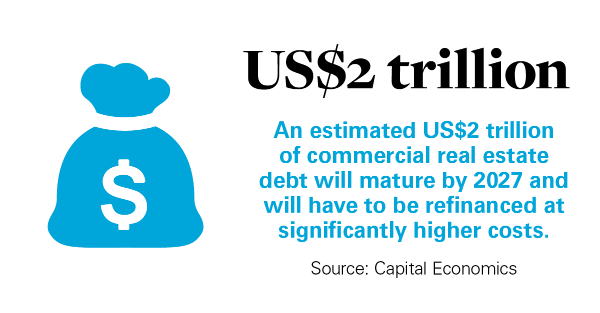 While the real estate market outlook is improving, operators face multiple demands, including liquidity and financing. An estimated US $2 trillion of commercial real estate debt is set to mature by 2027, requiring refinancing at significantly higher costs: whcs.law/4b7IOAx