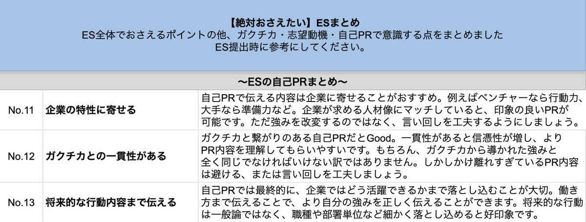 絶対に押さえておきたいESのまとめです