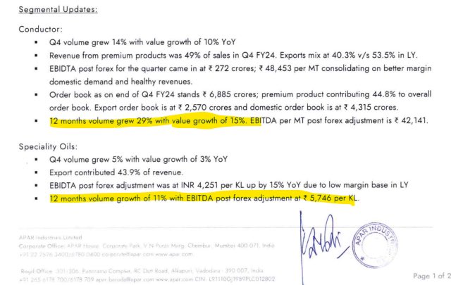 Apar Industries - Q4 FYE 2024 

Results as expected in-line despite the fact that got impacted due to Red Sea Issues etc

Volume & Price growth leading to stable margin portfolio 

Company will keep doing capex every year and margins will skyrocket once the activity picks up…