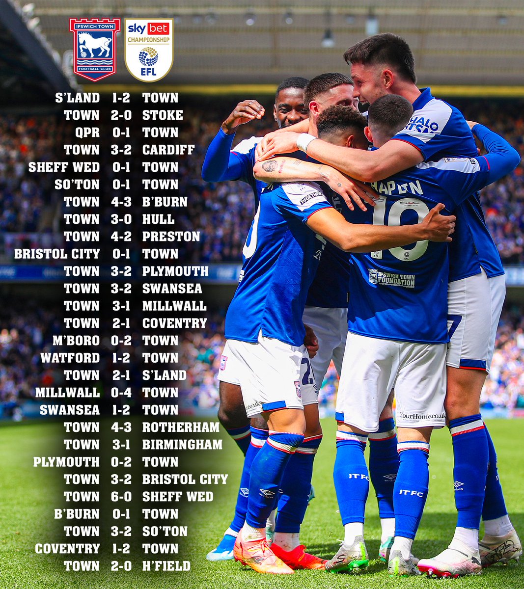 Ipswich Town tweet media