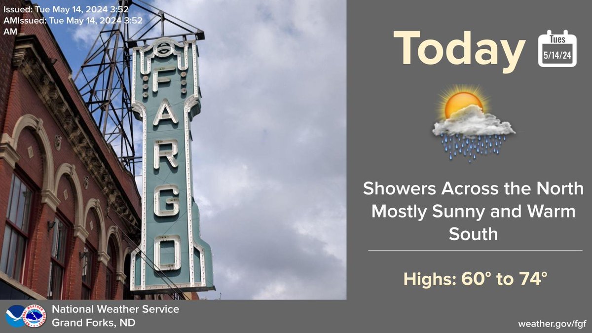 Showers will work across the area today, particularly in the North. Partly to mostly sunny skies across the south will allow for temperatures to warm into the 70s. #NDwx #MNwx