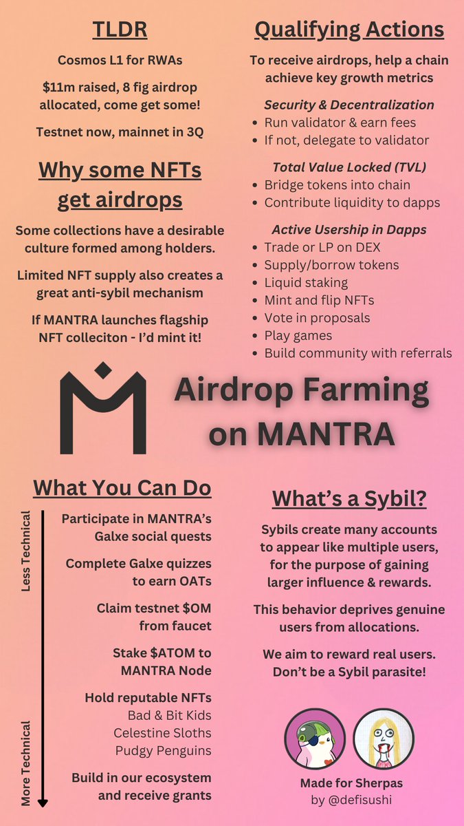 defisushi (@defisushi) on Twitter photo A <a href="/MANTRA_Chain/">MANTRA | Tokenizing RWAs</a> Airdrop Guide
Made for farmers, by a farmer
RT it, bookmark it, internalize it
ABF - Always be farming A <a href="/MANTRA_Chain/">MANTRA | Tokenizing RWAs</a> Airdrop Guide
Made for farmers, by a farmer
RT it, bookmark it, internalize it
ABF - Always be farming