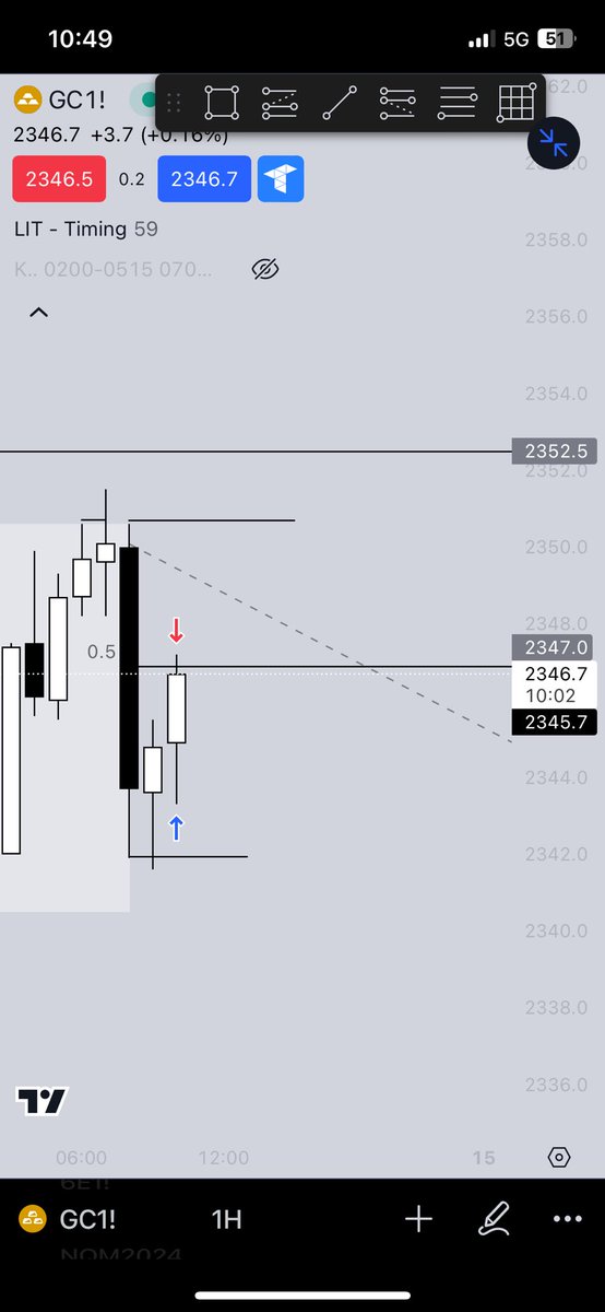 LuthernFN's tweet image. CRT Everything !! 🐢
50% target TP1

Validation Propfirm TopStep ✅
@Sayidabdulle_ 
@Romeotpt