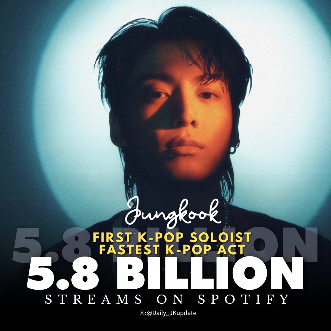 📊JUNGKOOK has now surpassed 5.8 BILLION STREAMS on his Spotify Profile, becoming the FIRST and ONLY K-pop Soloist and FASTEST K-pop Act in history to reach this milestone!✨🎉🔥 CONGRATULATIONS JUNGKOOK