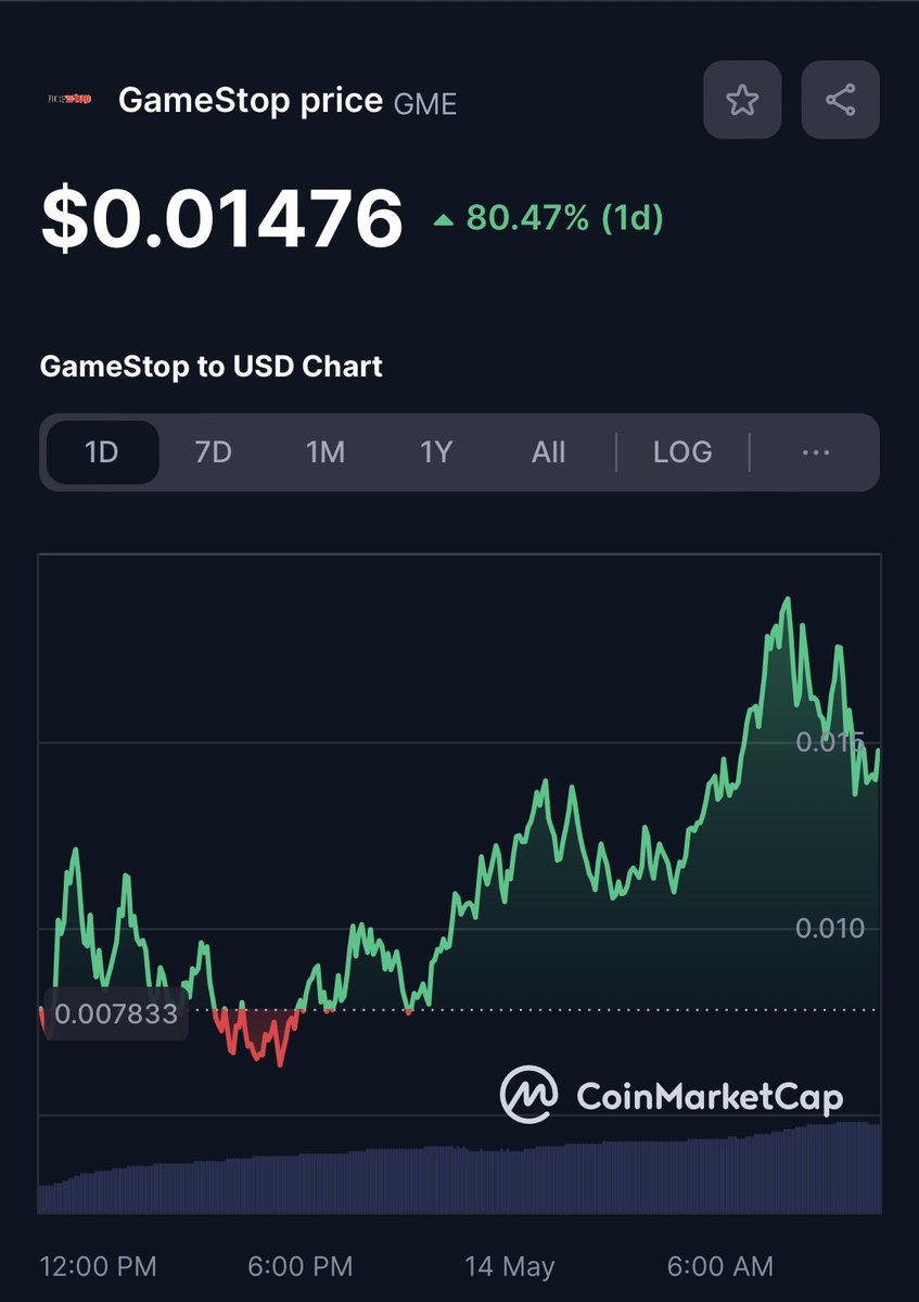🚨عملة Game stop token #GME لازال في أرتفاع %80