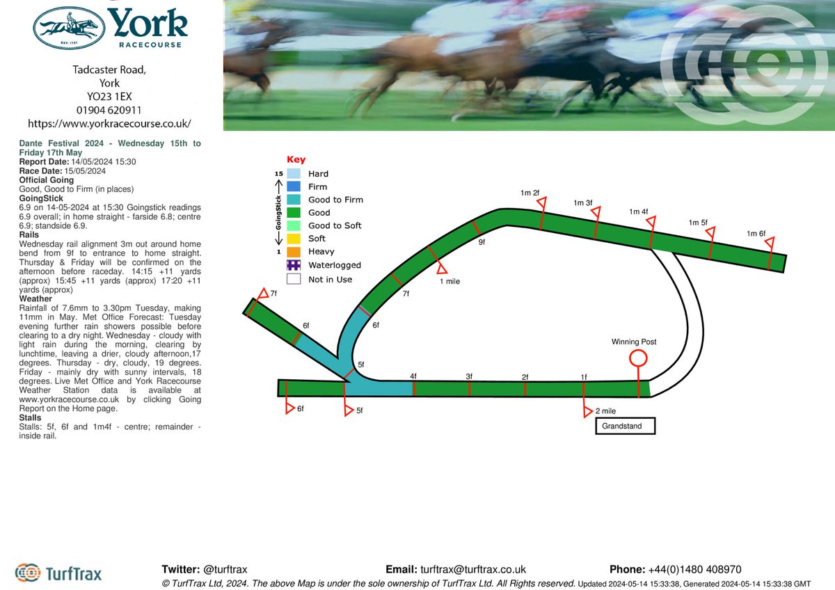 Going report @yorkracecourse at 3.30pm 14 May ahead of Dante Festival 2024: 🌿 Going: Good, Good to Firm in places 📍 Goingstick: 6.9 🌧 Last Rainfall: 7.6mm 14 May to 3.30pm 🌦️ Forecast: bit.ly/3eGhk7x  🛰️ Weather station live data: bit.ly/3fQHzc6