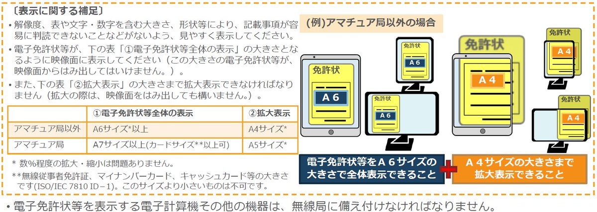 無線局の電子免許状等の導入等に係る関係省令等の改正案に対する意見募集soumu.go.jp/menu_news/s-ne… アマチュア局の場合、常置場所での「備付け」は ・電子免許状がA7サイズ＝従免のサイズ＝スマホで見られて、2倍に拡大できればOK。 ・またはA5サイズにプリントした紙でもOK。 ということのようです。