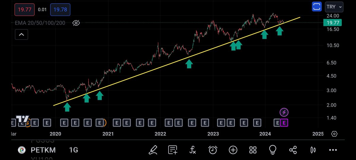 #PETKM

Destekten tepki almalı.

19 altı kapanışlar stop