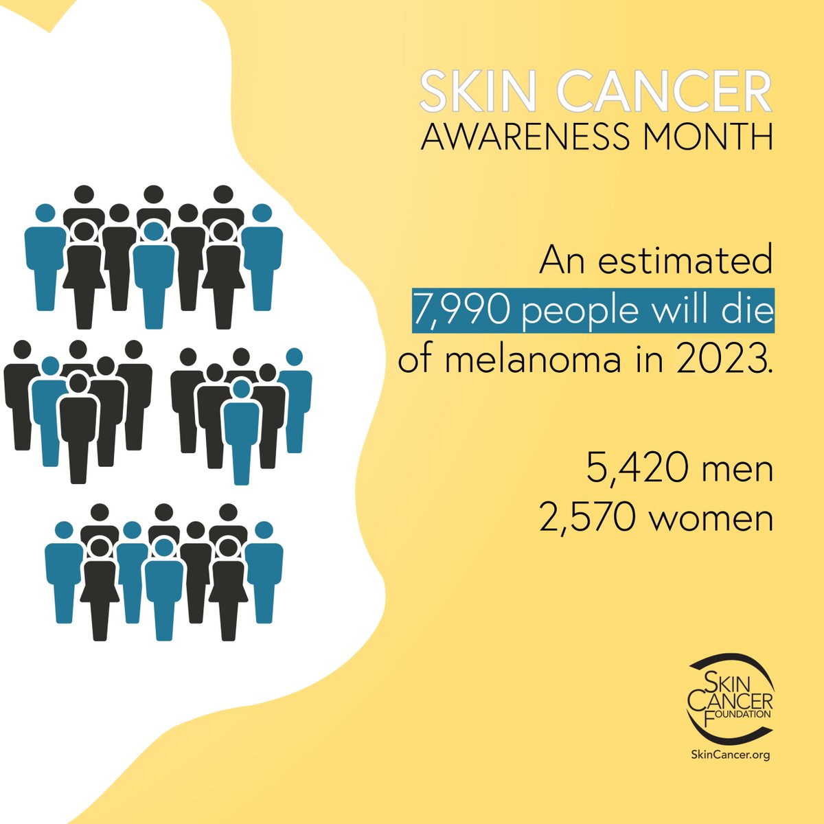 Let’s come together to educate people about the dangers of skin cancer. This month, we’re busting the myth that skin cancer is “no big deal.” It’s serious! Pass it on. @SkinCancerFoundation