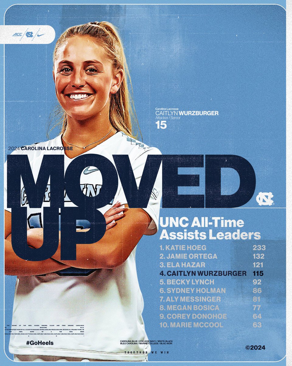 uncwlax's tweet photo. Forever in our history books ✍️

#GoHeels | @caitlynwurz15 https://t.co/SWKu37zYPj