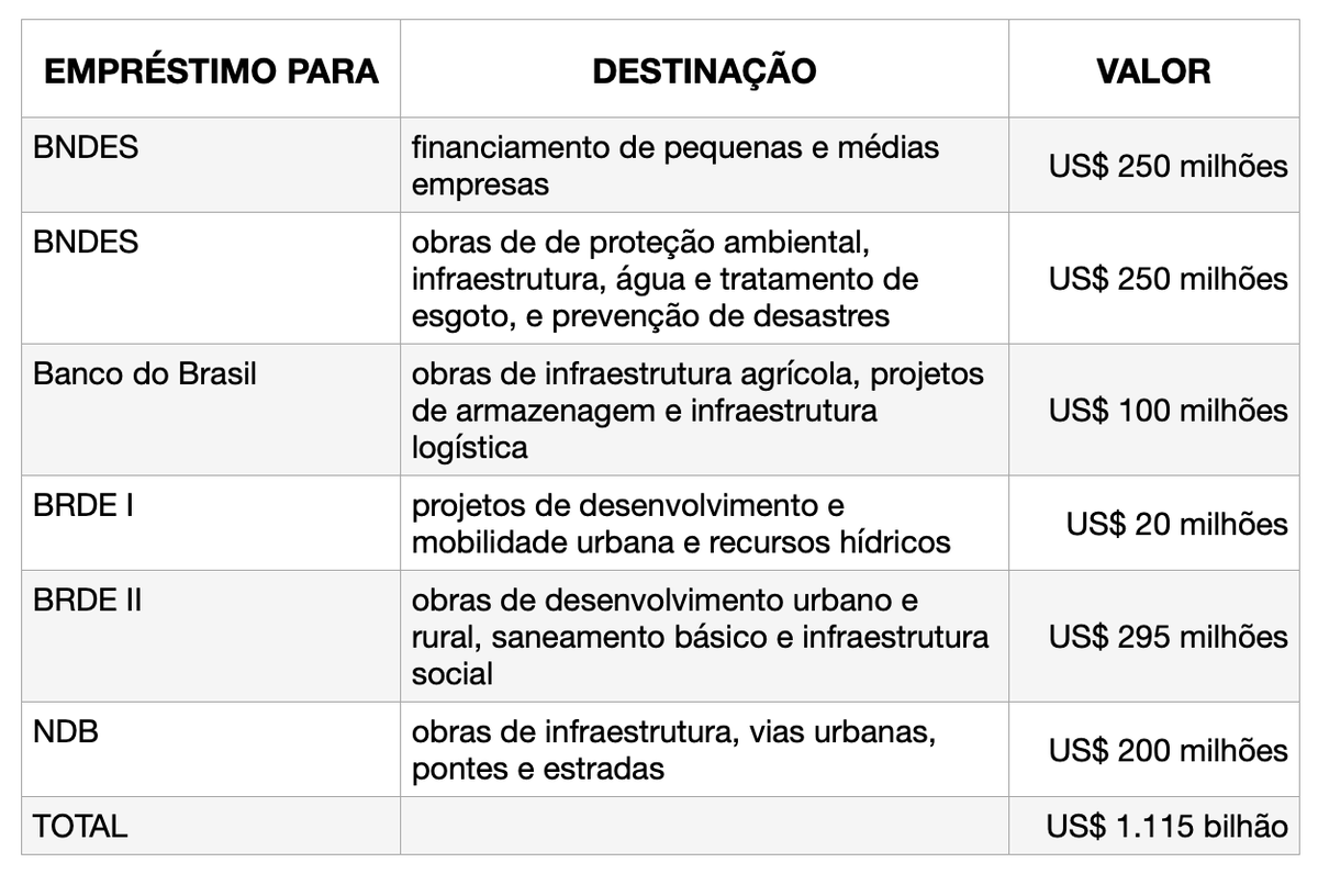 Dilma Rousseff tweet media