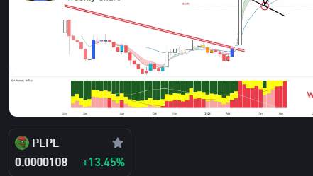 SHNB26's tweet photo. $PEPE #pepe⚡ #PEPE❤️ #PEPE✈️
#PEPE🌪️
first target orange box https://t.co/FCGQxi1xXV
