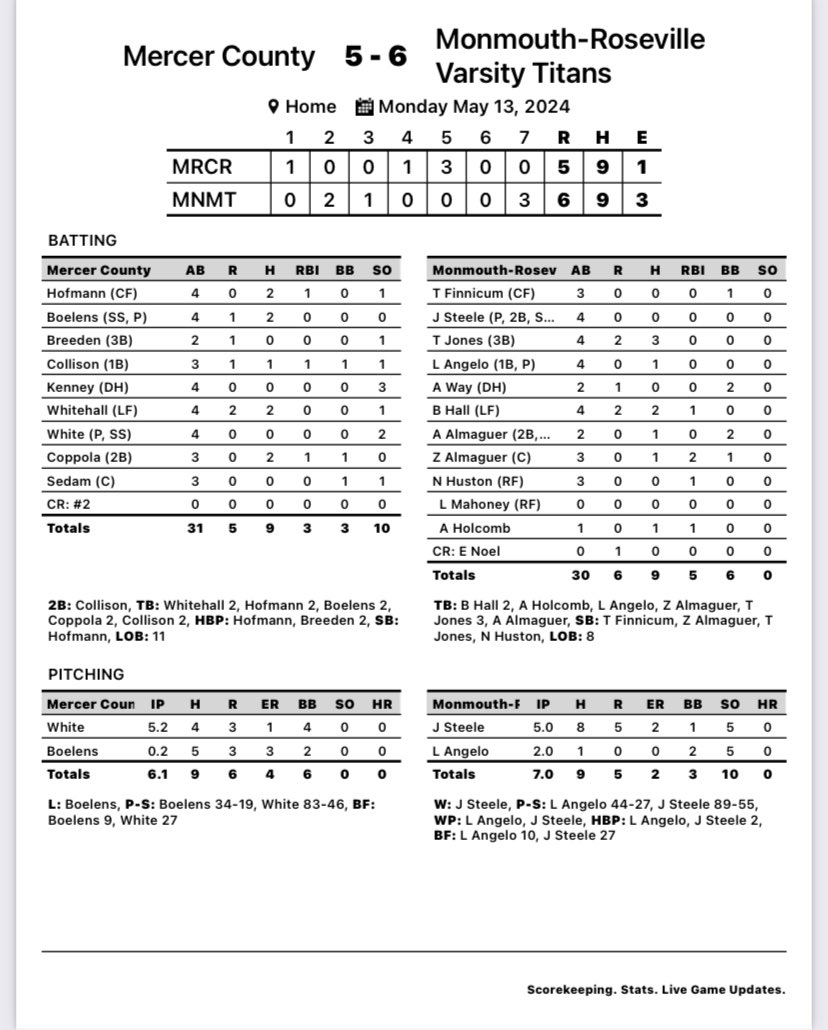 Exciting walk off winner as the Titans post 3 runs in the bottom of the 7th. We advance to the regional semis to face Sherrard tomorrow. 
#dowork