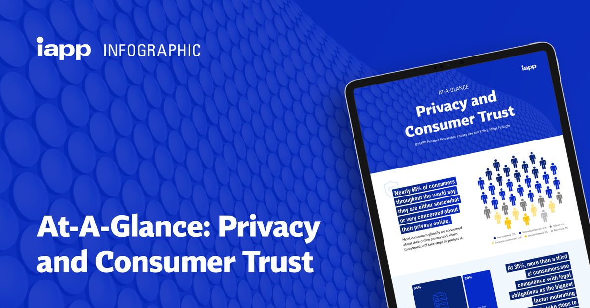 IAPP resource: 'Countries At-a-Glance: Privacy and Consumer Trust' #infographics provide insight into the privacy perceptions and behaviors of people in 19 countries surveyed in the IAPP Privacy and Consumer Trust Report. Get insights now: bit.ly/3UZbBC8