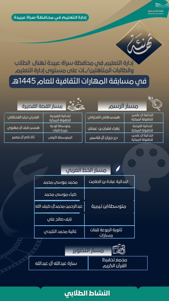 #تعليم_سراة_عبيدة #النشاط_الطلابي