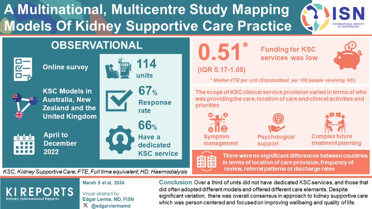 A #Multinational, #Multicentre Study Mapping Models Of Kidney #SupportiveCare Practice #VisualAbstract by @edgarvlermamd kireports.org/article/S2468-…
