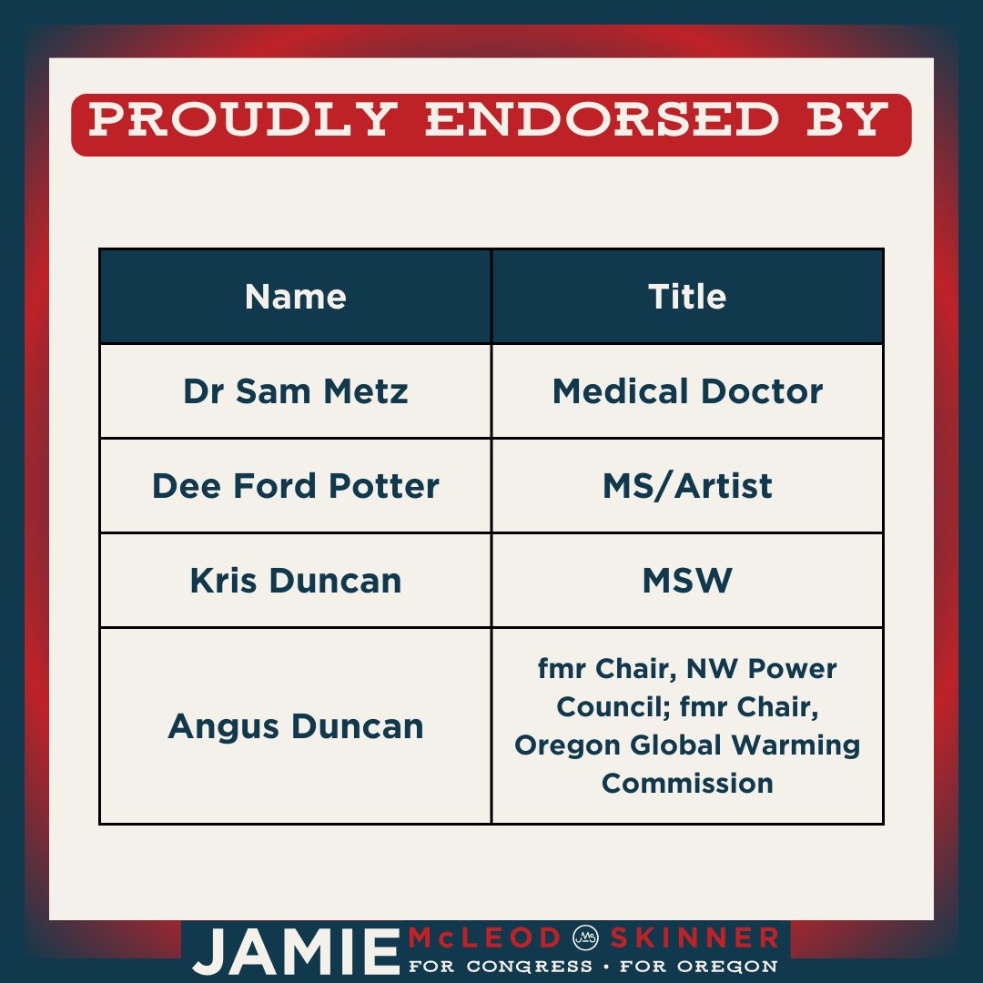 Proud to be endorsed by the following community leaders. #OR05 #JamieForOregon