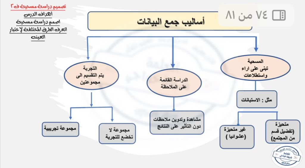 اساليب جمع البيانات 👍