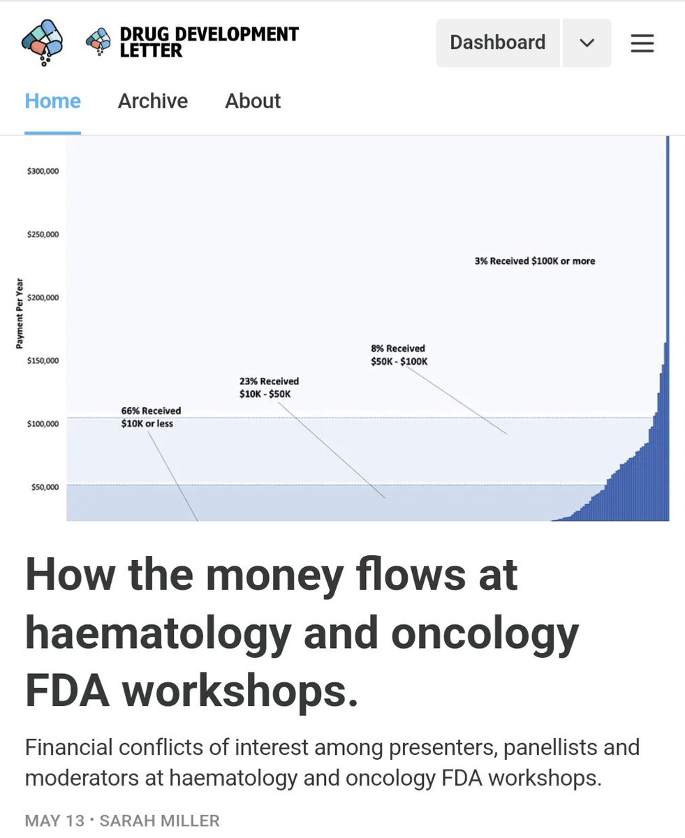 Really important article in the drug development letter S Miller traces money through @FDAOncology workshops drugdevletter.com/p/how-the-mone…