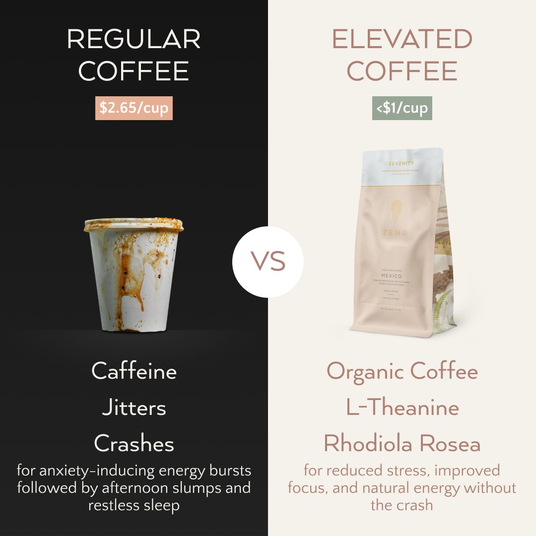 If your new product is levelling up an old product, just say so.

Everyone knows and loves coffee.

But wouldn't you appreciate it even more if it were infused with ingredients like biotin, vitamin C, and hyaluronic acid?

The definition of a no-brainer.

P.S. — using #midjourney