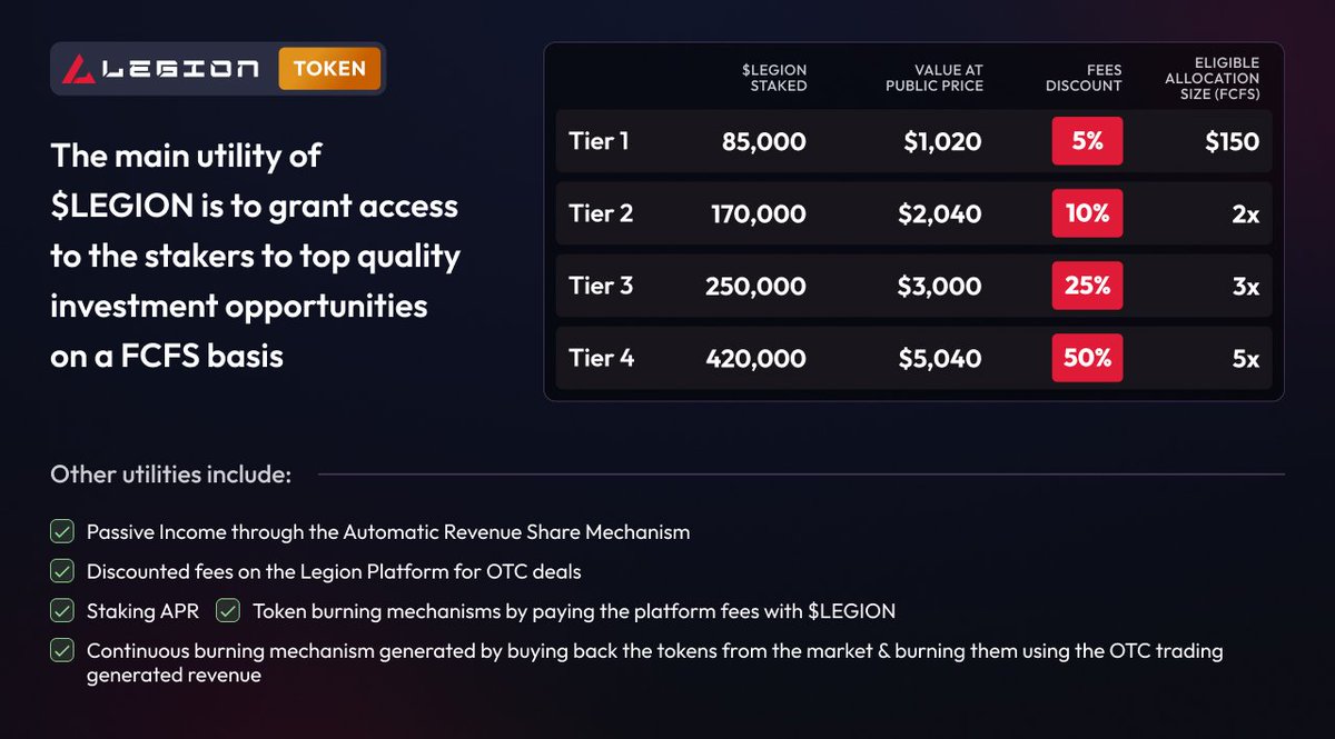 Legion | VC for Retail tweet media