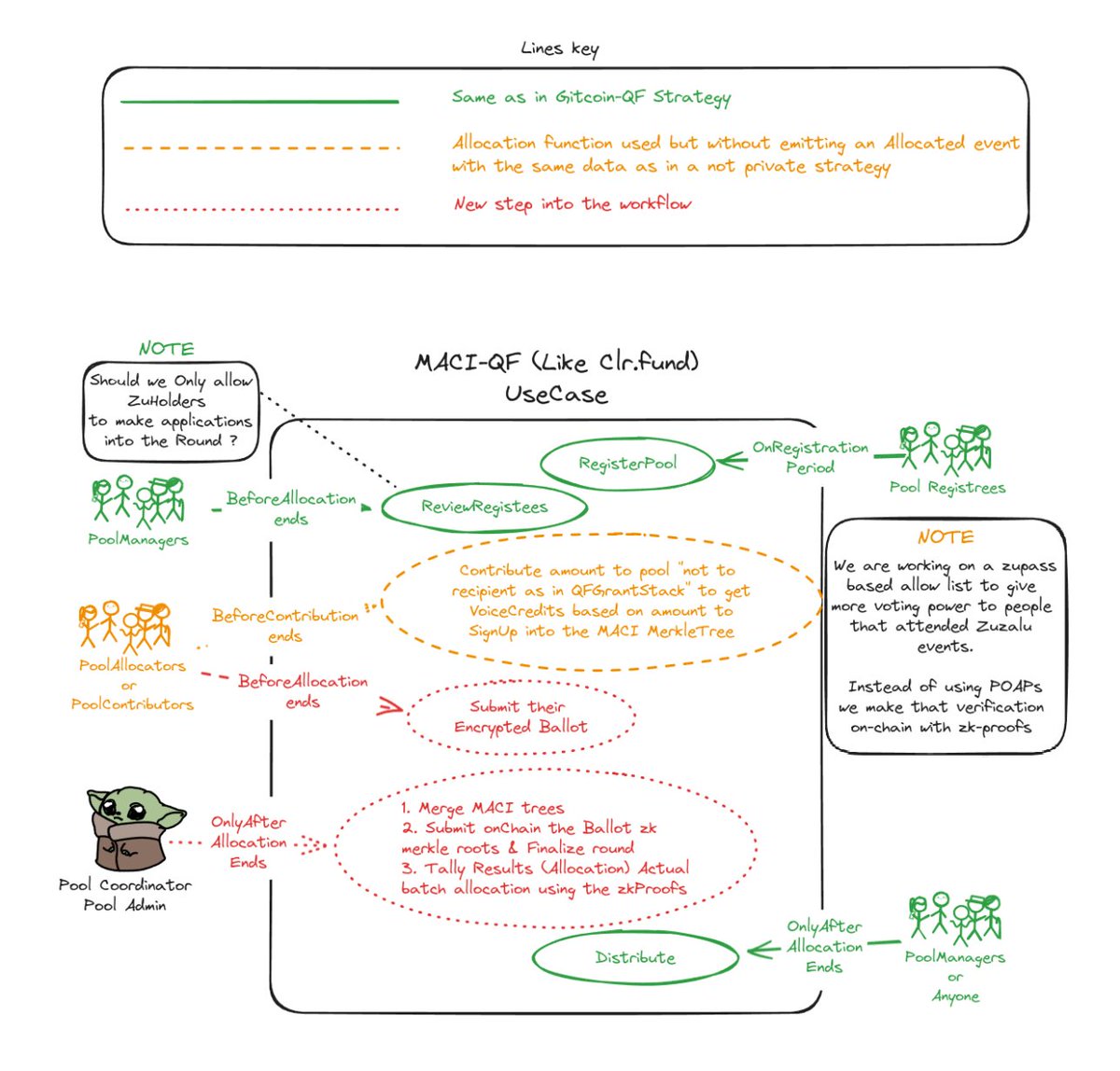 make <a href="/gitcoin/">Gitcoin</a> more lunarpunk