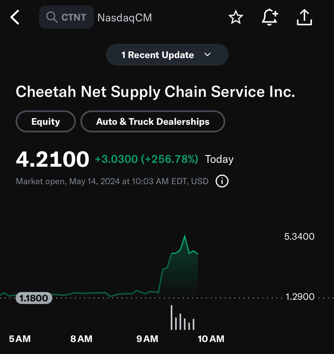 $CTNT BANGER +200% If you got in you’re done for the day 🔥🔥

Big thanks to @STABot_ for alert 🫡