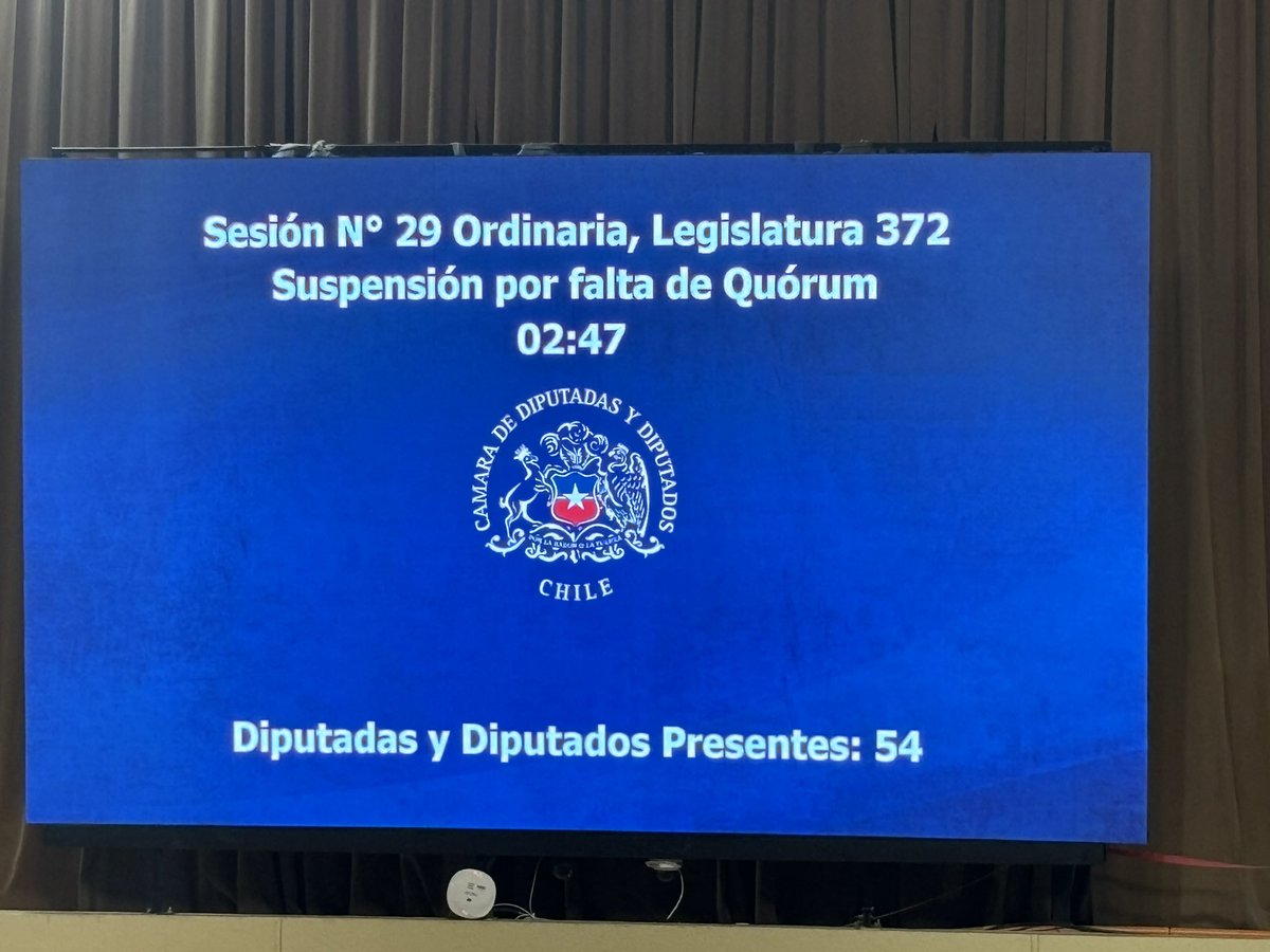 Sesión suspendida por falta de Quorum, solo 54 diputados presentes de 155. Mientras los chilenos se esfuerzan por llegar a la hora a sus trabajos los colegas parlamentarios brillan por su ausencia.