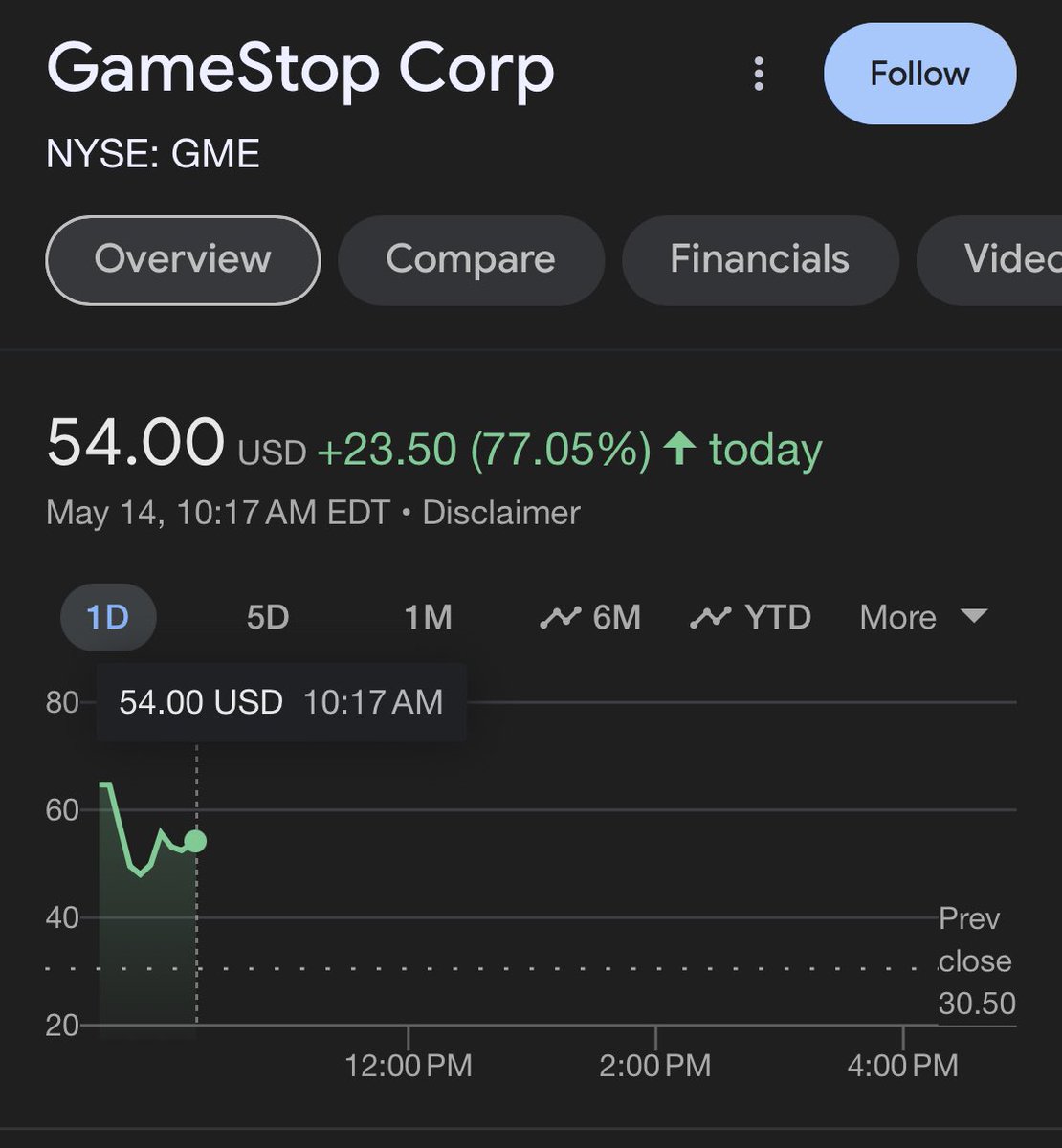 burrytracker's tweet photo. GameStop $GME has been halted 5 times in the last 30 minutes 

Is that a free market? https://t.co/WL2khse3ql