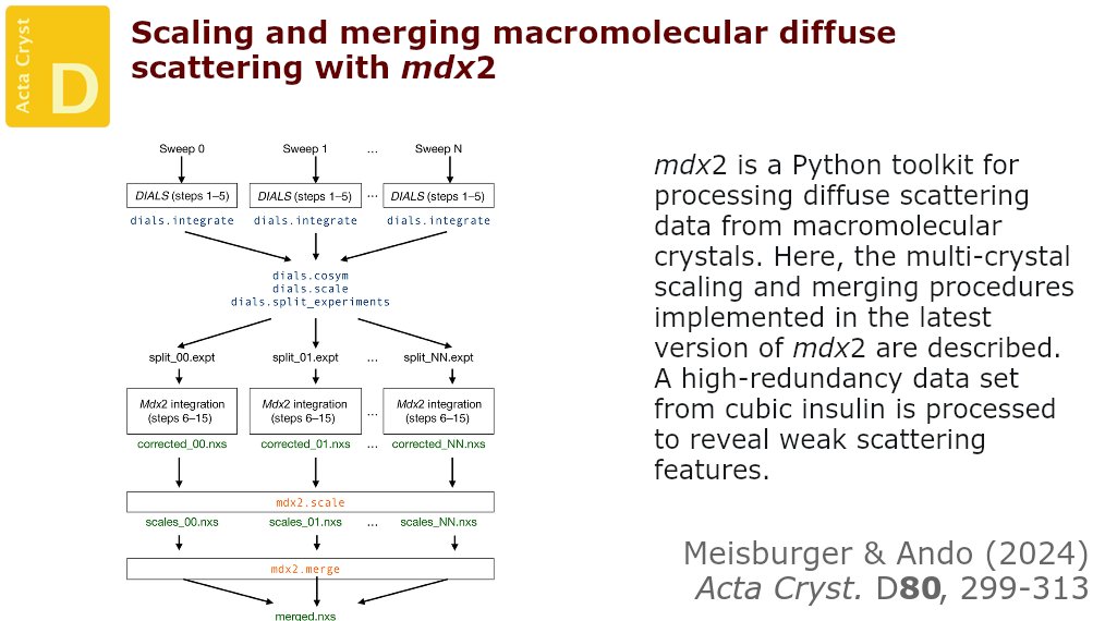ActaCrystD's tweet image. To make diffuse scattering techniques more accessible, software for data processing called mdx2 has been created that is both convenient to use and simple to extend and modify. @IUCr #DiffuseScattering #MacromolecularCrystallography #DataProcessing doi.org/10.1107/S20597…