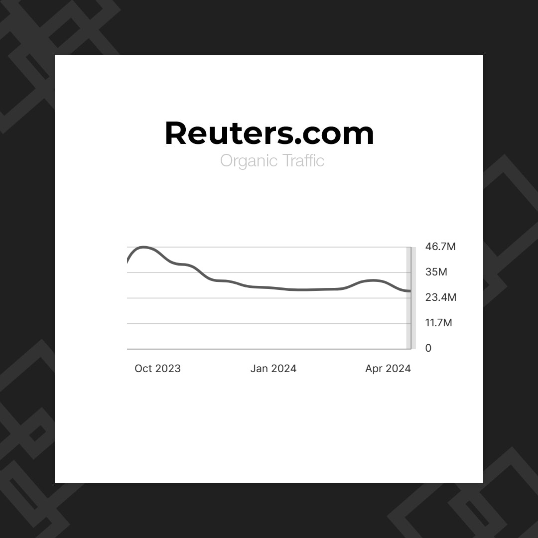 BREAKING: Reuters is dying. Website traffic has declined by nearly 50% over the past seven months.