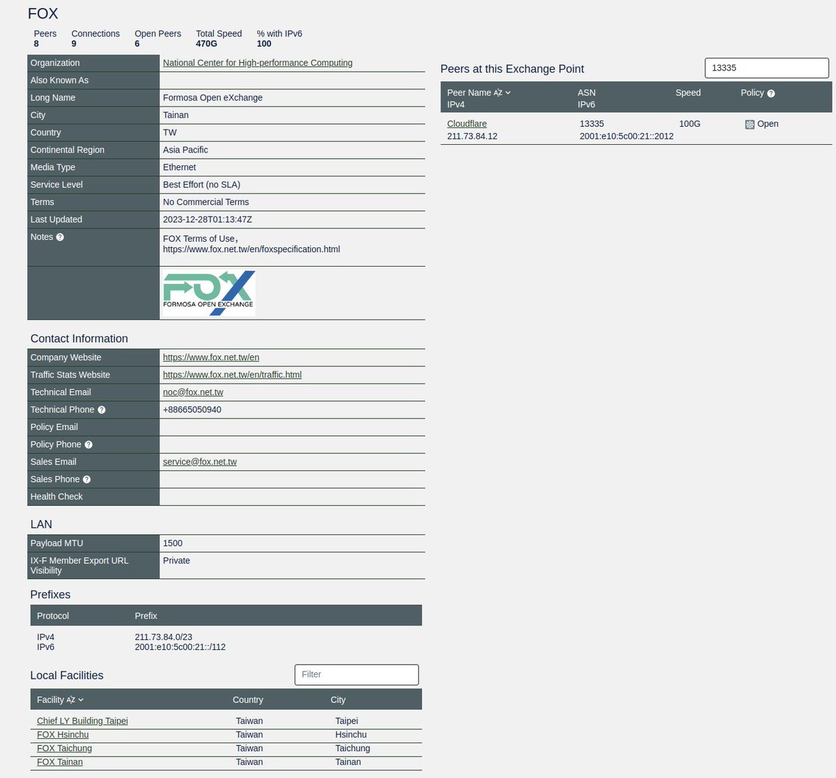 anurag_bhatia's tweet image. Cloudflare #AS13335 joins FOX (Formosa Open eXchange) in Taiwan with a 100G port - peeringdb.com/ix/4006

#Peering #IXP