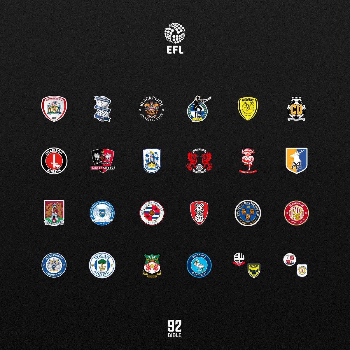 League One next season looks scary…