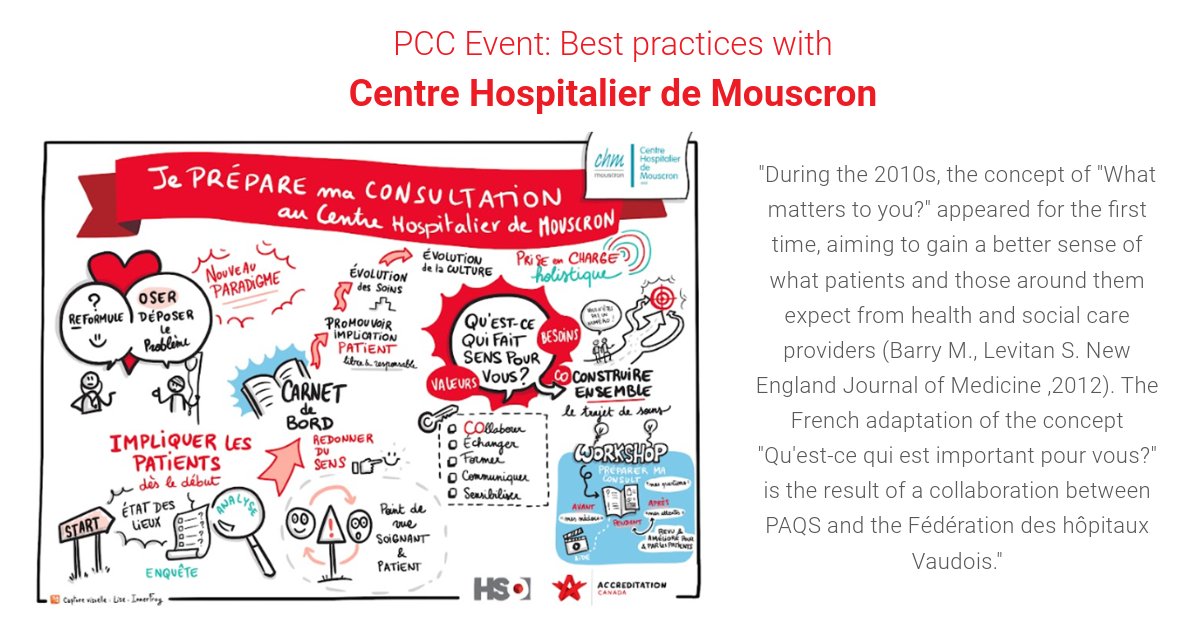 “Preparing for my consultation”, a tool for patients and their families to feel involved, informed, and satisfied. Centre Hospitalier de Mouscron uses it daily to encourage patients to be comfortable expressing their expectations, difficulties, and concerns during a consultation.