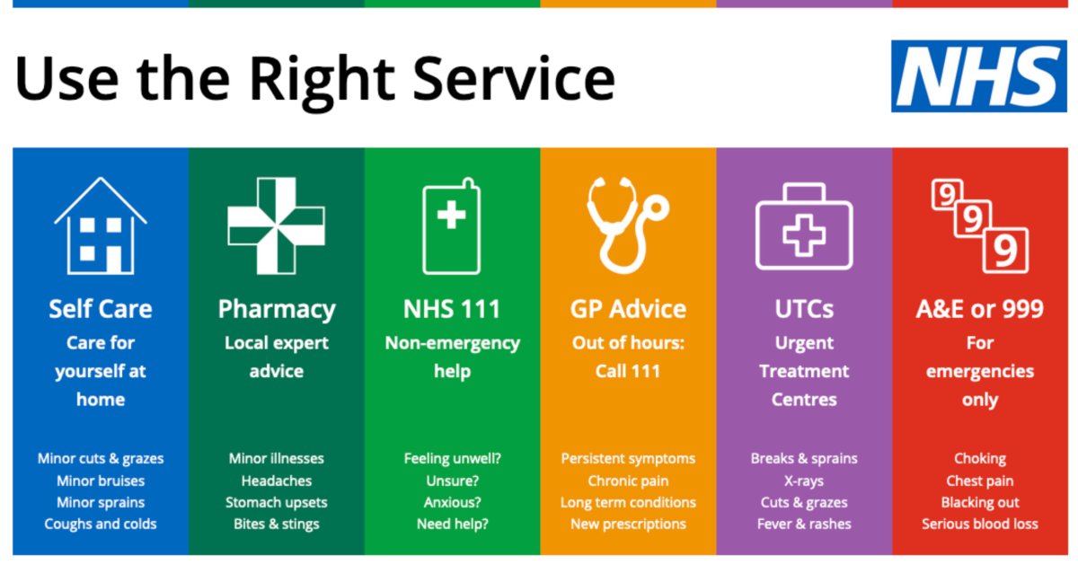 #PLEASESHARE: Our A&E departments are very busy. If you are in need of medical care, please consider other options before attending A&E: 💊Local pharmacy 🩺King Street Walk in Centre 📲111.nhs.uk Please remember A&E is for serious, life-threatening emergencies.