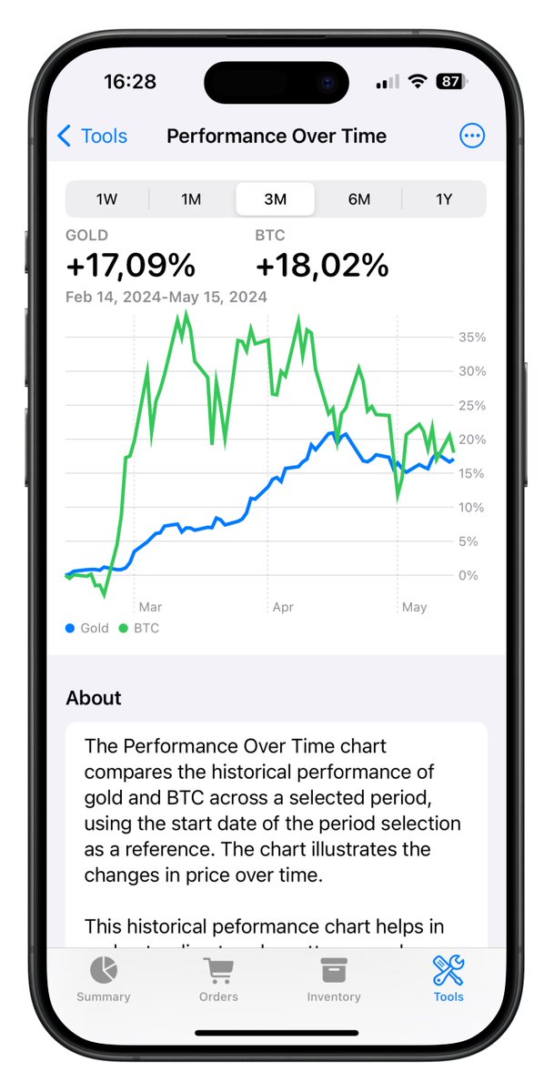 Precious Metals Manager tweet media