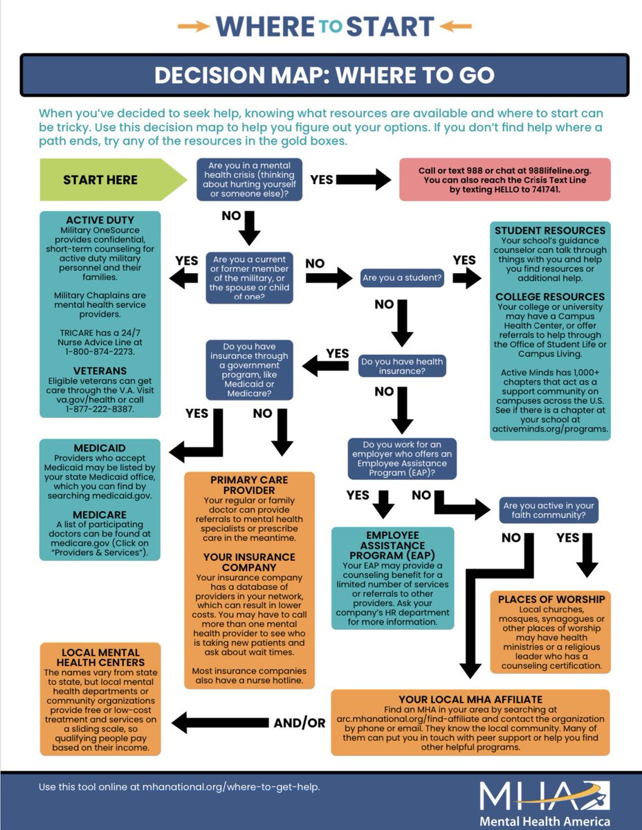 Did you know that May is #MentalHealthAwarenessMonth ? When you or your loved one decide to seek help, knowing where to turn can be tricky. Use this resource map to help you figure out your options. 

#MentalHealth #PhillyPolice #PhillyPD